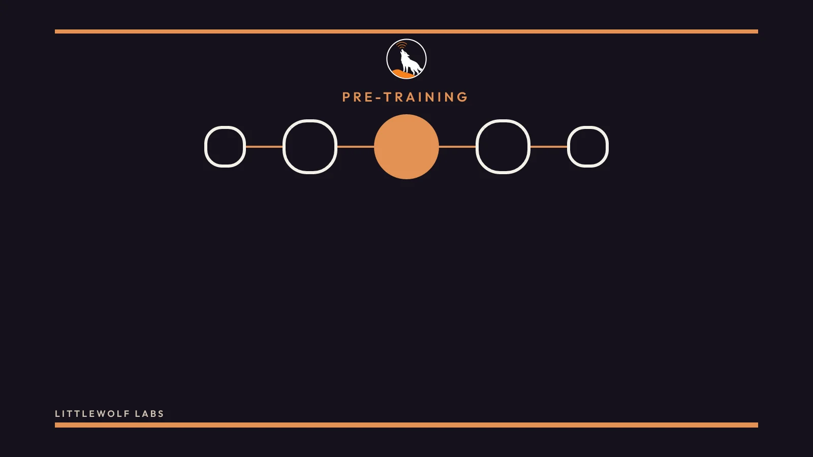 A navy weights scene with the wolf mark and the label Pre-training.