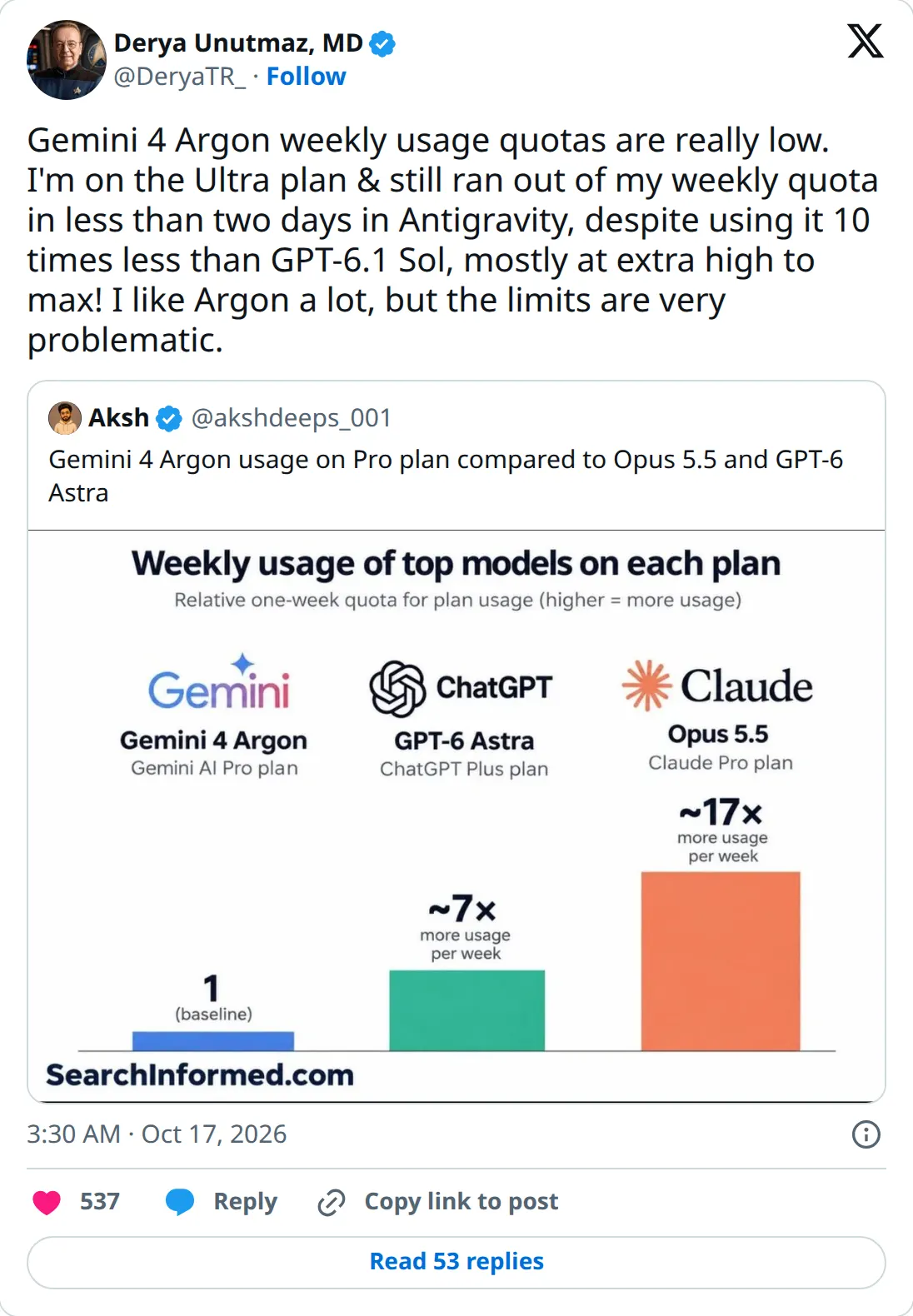 @DeryaTR_ on X: an Ultra subscriber ran out of the weekly Argon quota in less than two days in Antigravity.