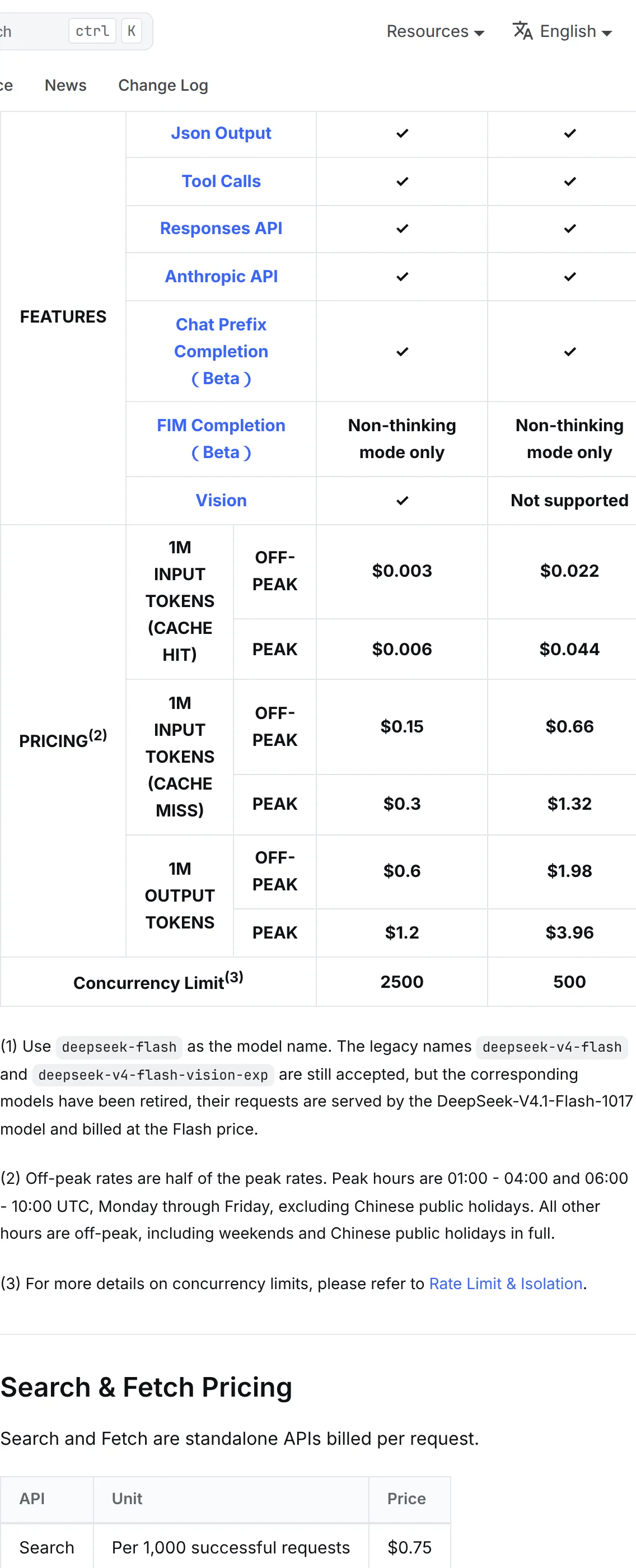 DeepSeek API pricing: flash input is $0.30 per million tokens at peak and $0.15 off-peak, and output is $1.20 and $0.60.