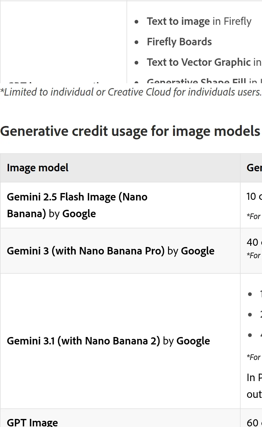 Adobe: Kling 4.0 is limited to individual or Creative Cloud for individuals users.