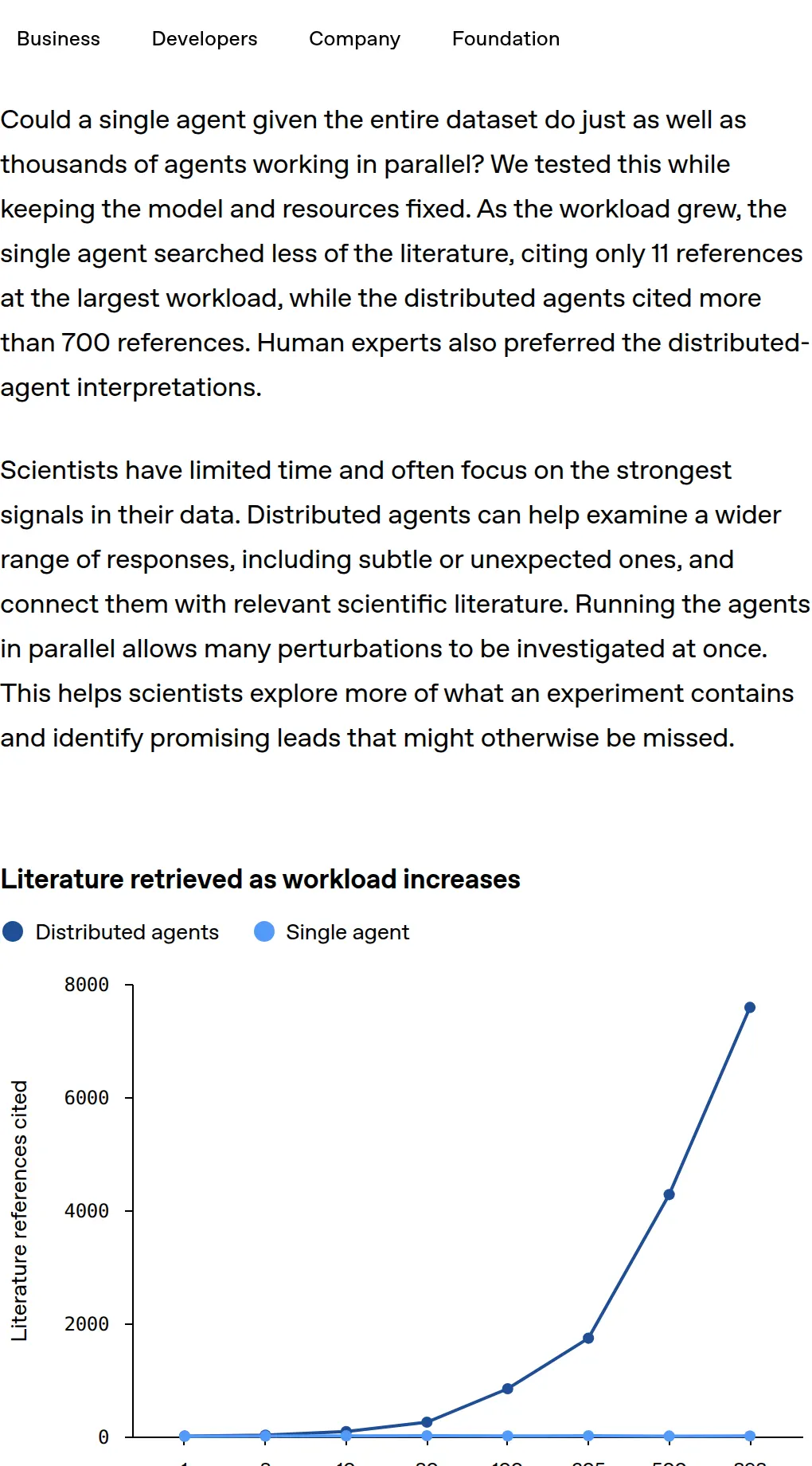 OpenAI: one agent cited 11 references, while the distributed agents cited more than 700.