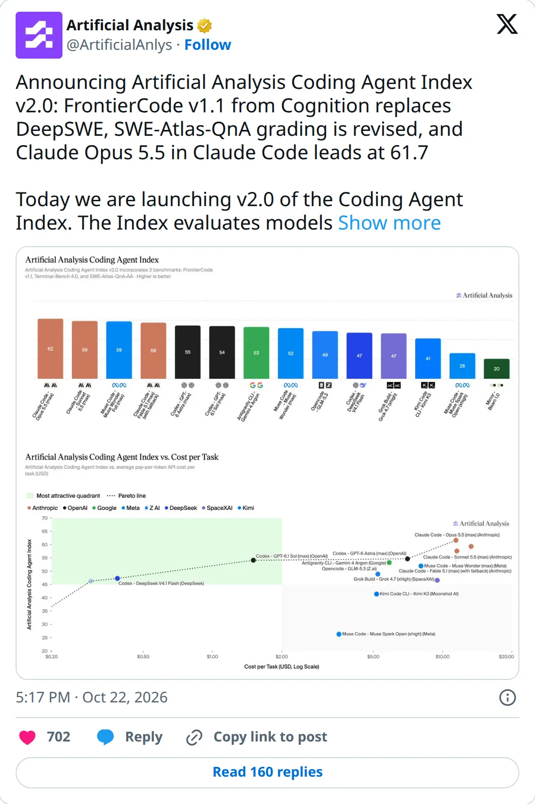 Artificial Analysis on X, October 22, 2026: Coding Agent Index v2.0 is live, with a stricter setup, and scores are not comparable to v1.0.
