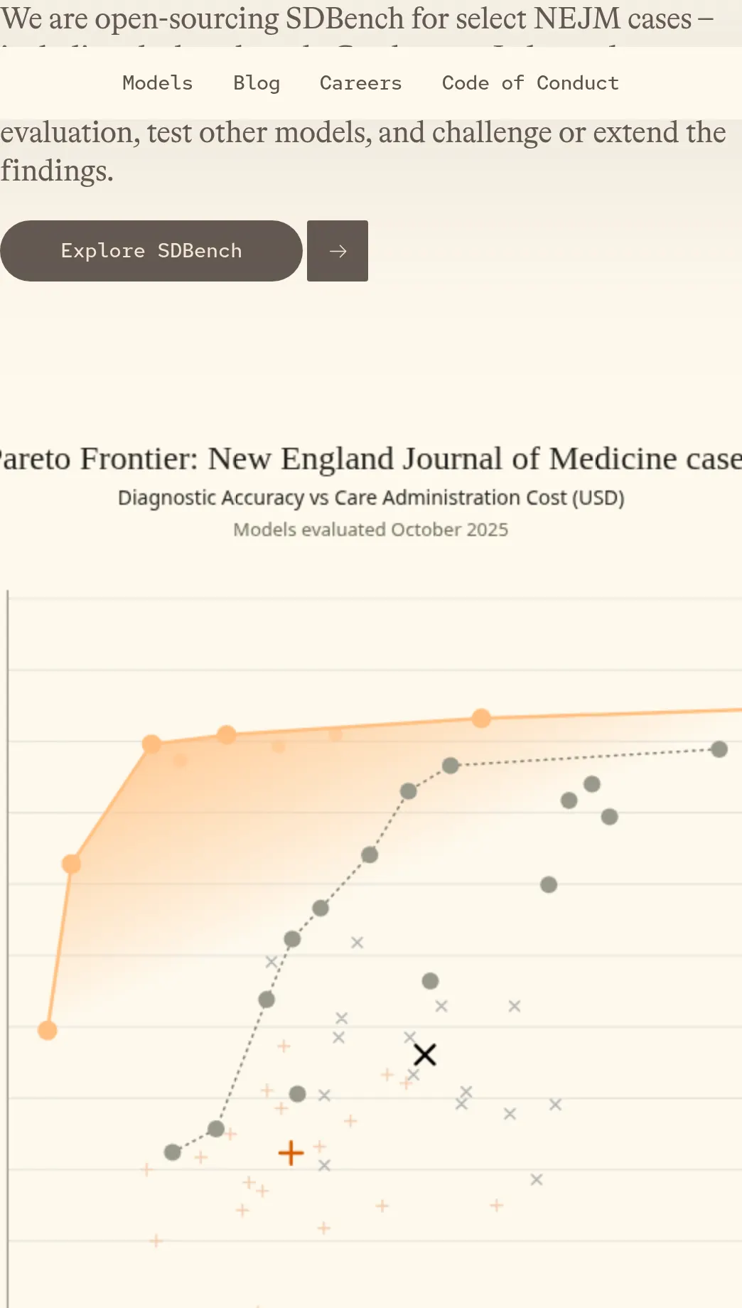 Microsoft AI: the results held up and improved on newer models including GPT-5.5, and Microsoft is open-sourcing SDBench for select NEJM cases.