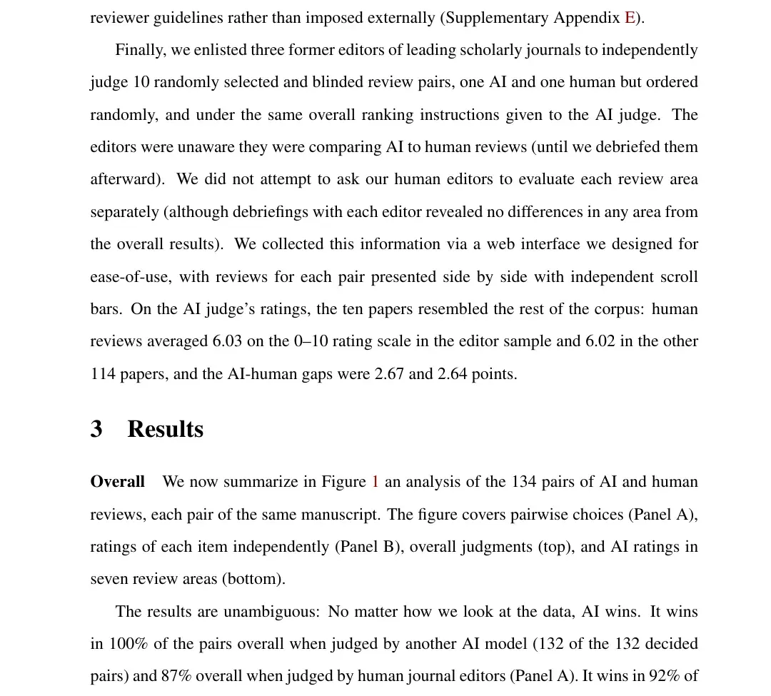 The paper: an AI judge preferred the AI review in all 132 pairs it could decide, and three former journal editors preferred it in 87 percent of 10 blinded pairs.